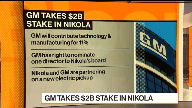 Bloomberg business news