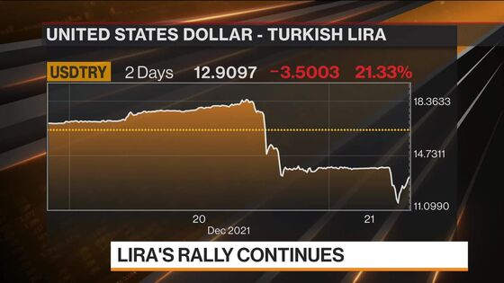 Turkey’s Hidden Rate Hike Buys Erdogan Time But Raises Risks