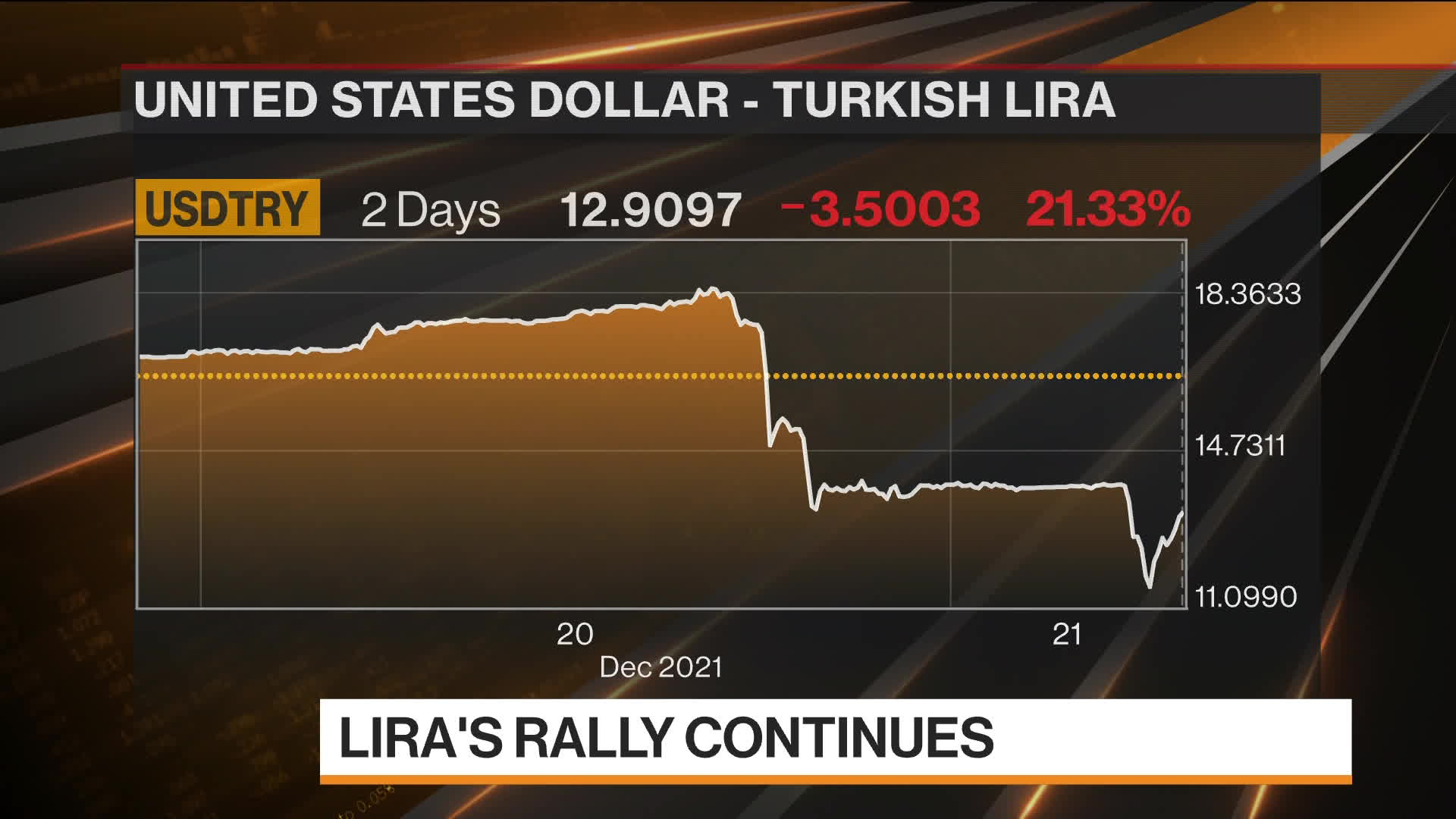 what happens to turkish lira try usd how erdogan speeches move currency bloomberg what happens to turkish lira try usd how erdogan speeches move currency bloomberg