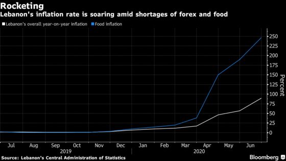 Lebanon Builds Wheat Stocks as Blast Sparks Food Shortage Fears