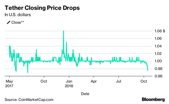 Bitcoin Trades at $300 Premium on Controversial Crypto Exchange