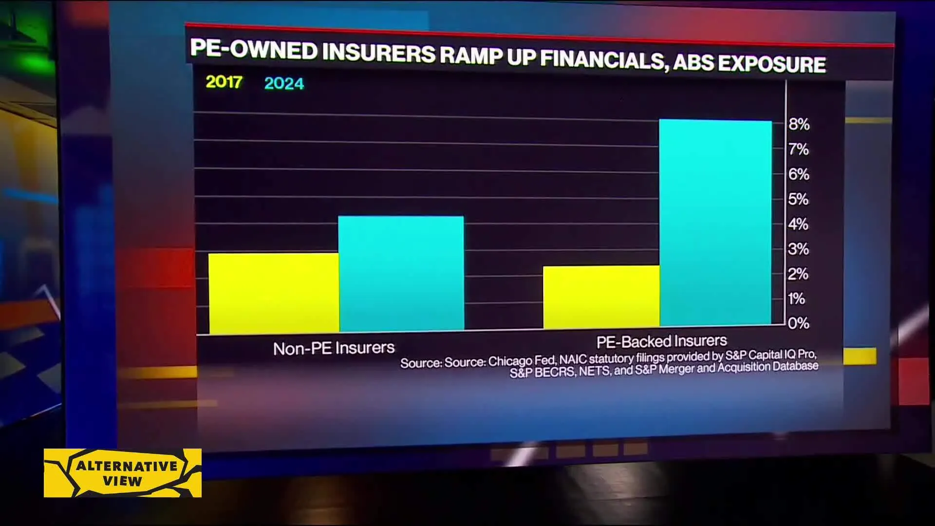 bloomberg.com - Watch Insurers Boosting Private Credit Holdings: Study