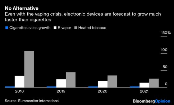 Altria's Juul Vaping Misadventure Is a Scorcher