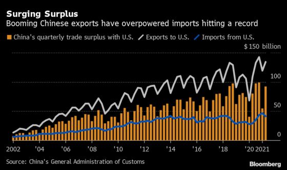 U.S. Trade Chief to Engage With China on Trump-Deal Shortfalls