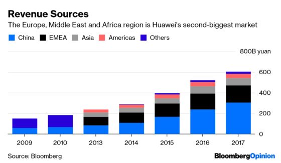 Huawei Is More Vulnerable to Hacks Than We Thought