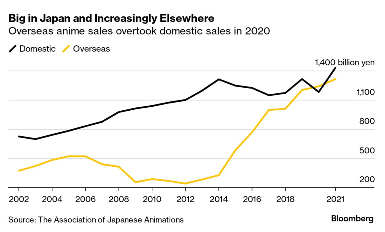 Crunchyroll's Net Worth: A Journey from Niche Anime Streaming Service to  Global Entertainment Powerhouse - TAKE IT INFO