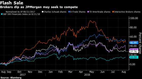 S&P 500’s New Record Has to Share the Spotlight: Taking Stock