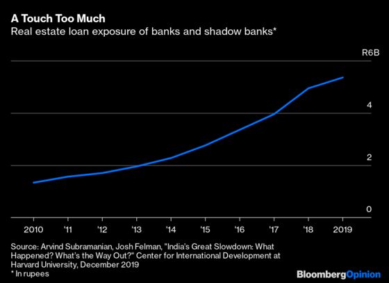 How India Can Get Growth Back on Track