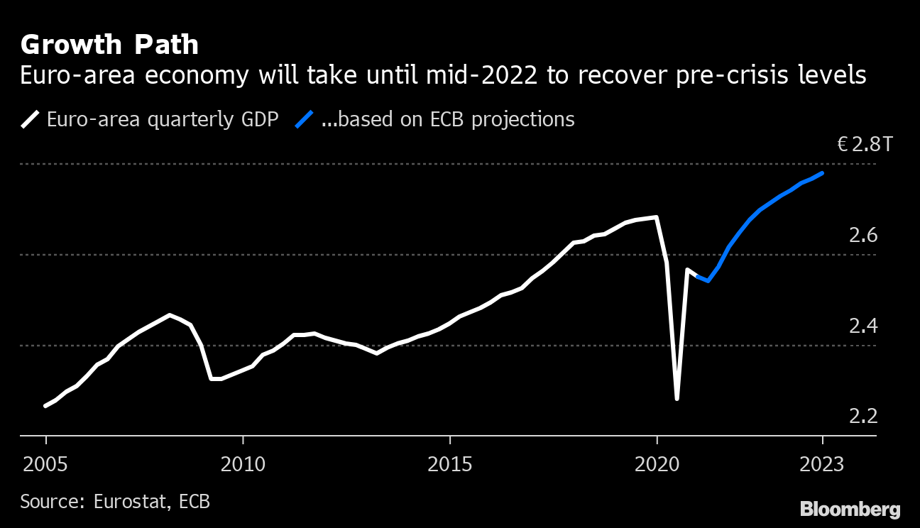 ｅｃｂの政策見通し不透明 緊急措置脱却の道筋やインフレ目標の行方 Bloomberg