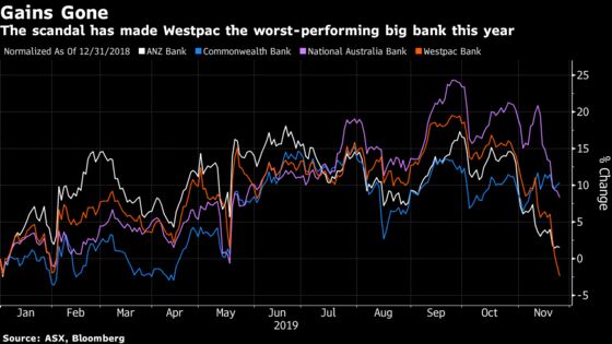 Westpac Chiefs Race to Save Their Jobs as Scandal Engulfs Bank