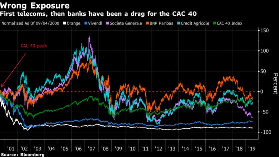 French Stock Market Renaissance Not Yet in the Bag