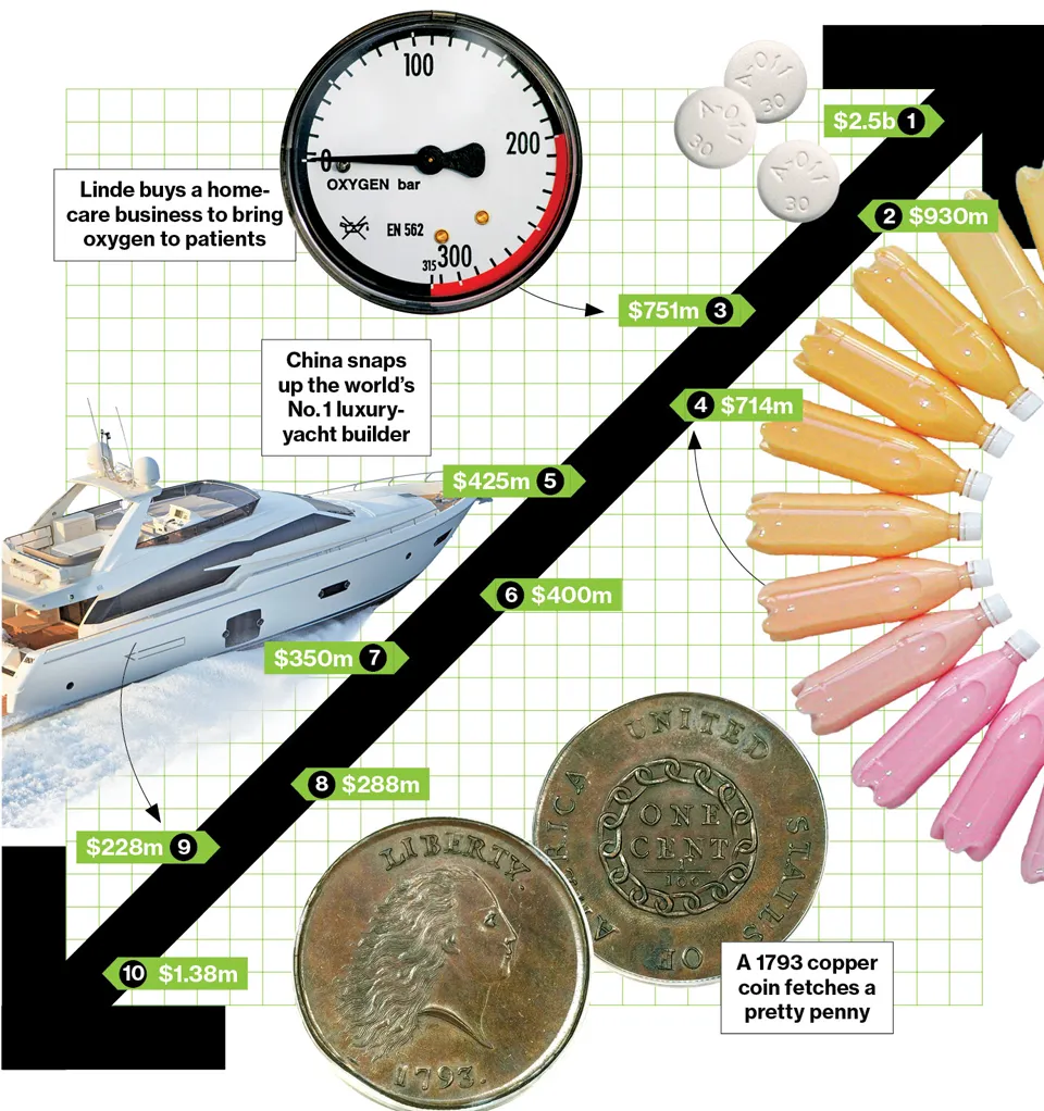 Bid & Ask: The Deals of the Week