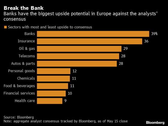 European Bank Stocks Cheapest on Record Still Can’t Find Takers