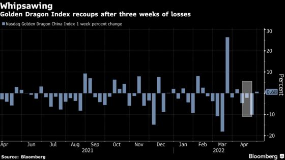 Chinese Stocks in the U.S. Whipsaw Amid Growing Lockdown Woes