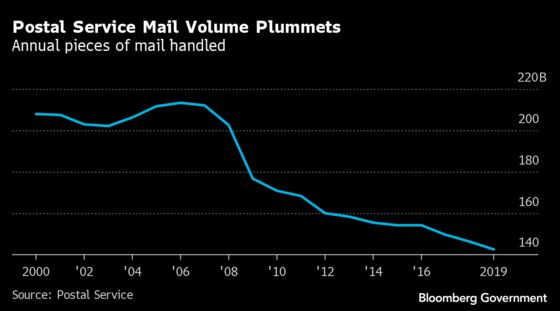 The U.S. Postal Service Was in Bad Shape. Then the Virus Came