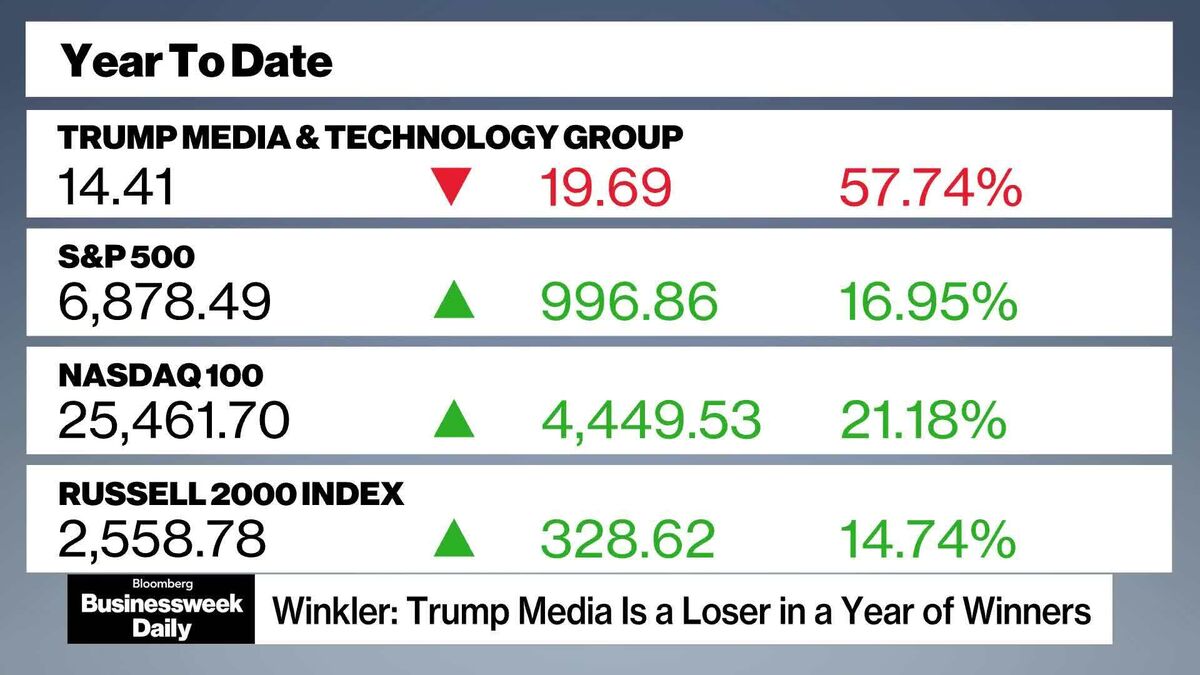 ⚫️ BLOOMBERG: "Analisi delle Performance di Trump Media & Technology Corp: Profitti e Perdita nel 2025"
