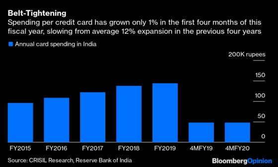 India’s Millennial Credit Card Boom Runs Into Ambani