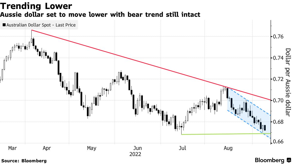 AUDUSD Forecast – Australian Dollar Continues to Find Support