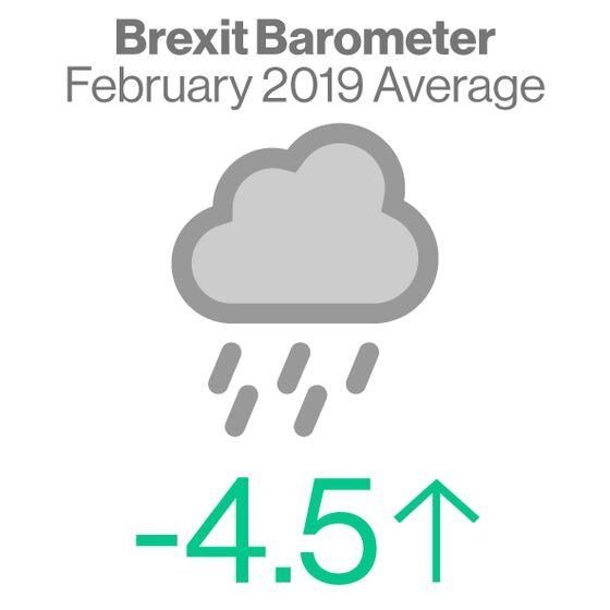 It’s ‘Rainy’ Season for Brexit Barometer