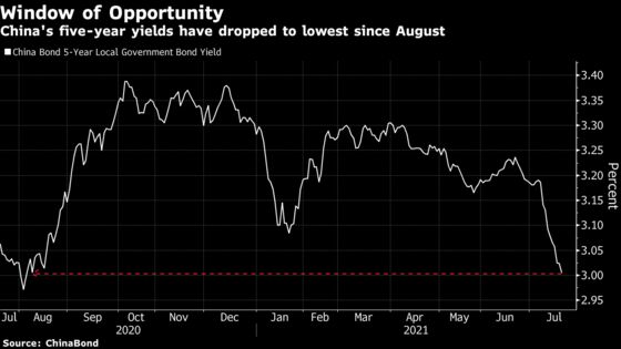 China’s Latest Easing Sparks a Shift Through Its Local Debt