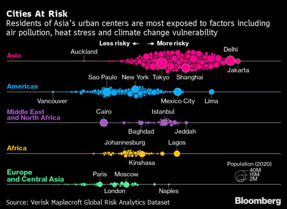 Asian Cities Face Greatest Environmental Risks, Report Shows