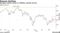 European stocks retreat on inflation, growth worries