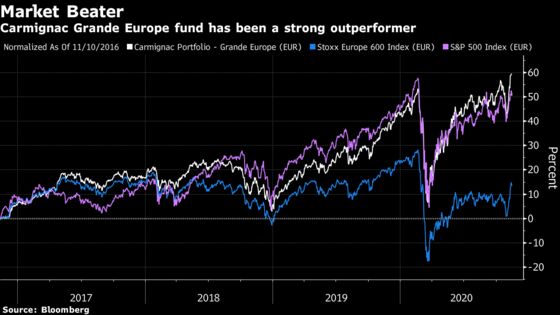 Betting on Europe’s Strengths Helped This Fund Beat 95% of Peers