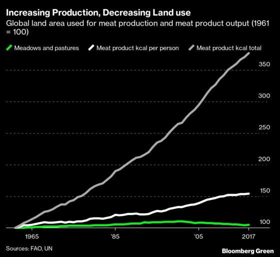 Peak Beef Is Better Climate News Than You Thought