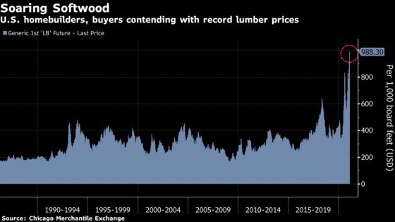 U.S. Homebuilders Urge Biden to Help Ease Sky-High Lumber Costs