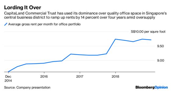 Singapore’s Office Market Is Buzzing. Will It Last?