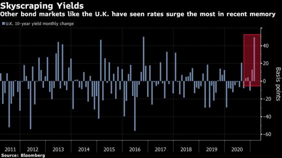 Bank of England Aligns With the Fed Over Rout in Bond Market