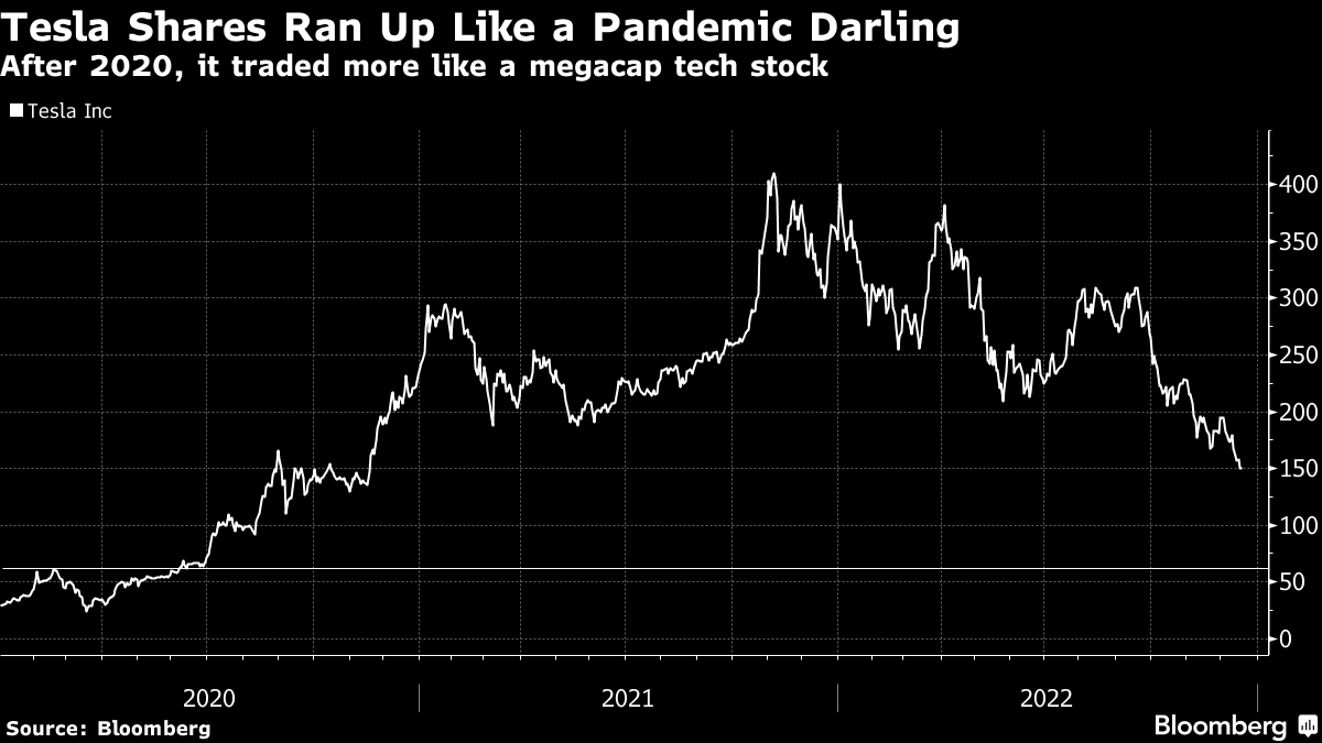 earnings beat on pandemic-driven surge in online shopping; shares soar