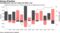 Unemployment rate isn't going the RBA's way