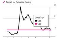 relates to Singapore Nears Key Metric Tied to Easing Covid Curbs