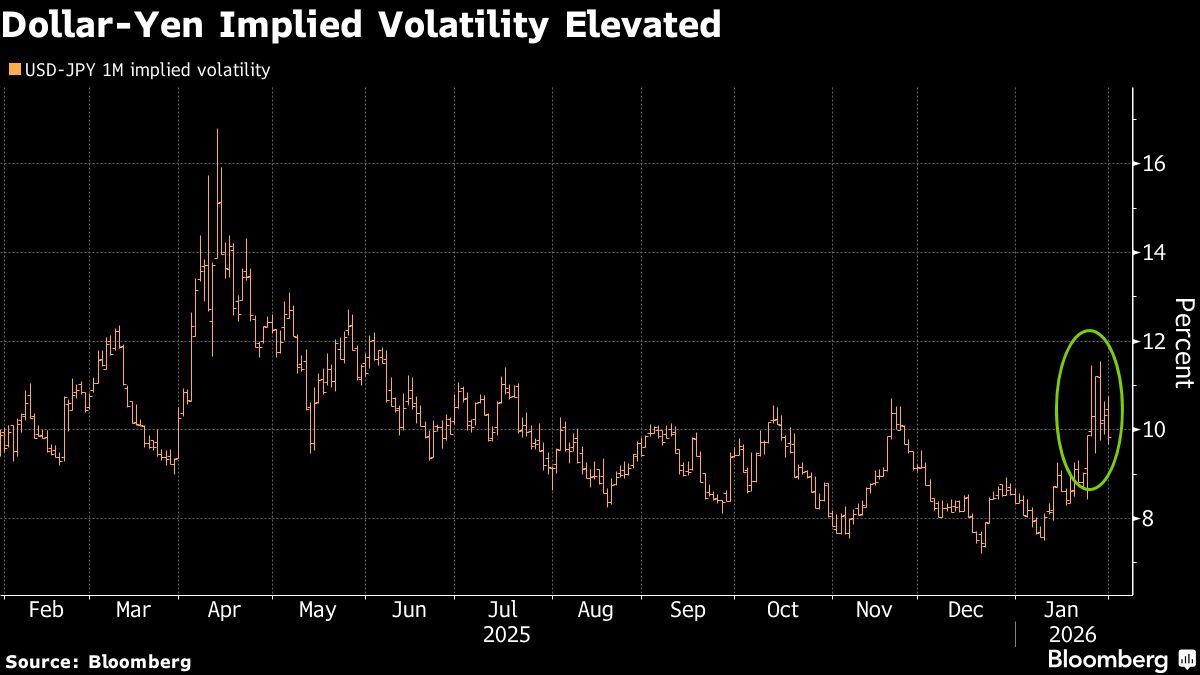 Stock Market Volatility Takes Back Seat to Commodity, FX Swings Stock Market Volatility Takes Back Seat to Commodity, FX Swings