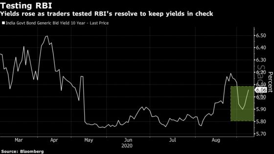 India Bond Traders Are on Edge Amid Conflicting RBI Signals