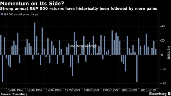 Technology Shares Surge as U.S. Stocks Pad Records: Markets Wrap