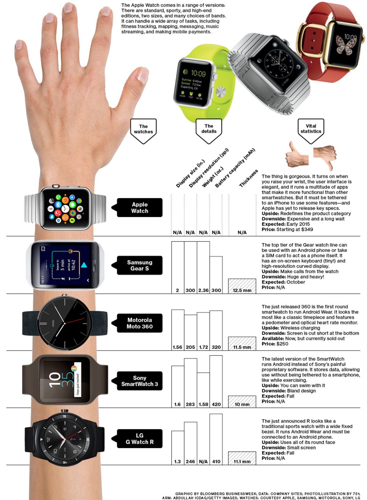 Apple watch 8 размеры. Эппл вотч 1-7. Часы смарт вотч x7. АПЛ вотч 9. Смарт часы эпл вотч 7.