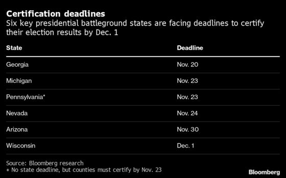 Trump’s Gambit to Overturn States’ Election Results Is Running Out of Time