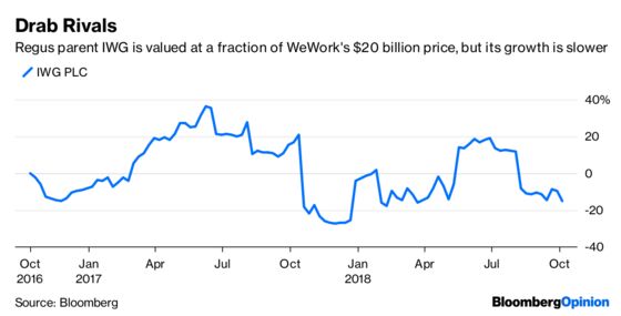 WeWork and SoftBank Need Each Other