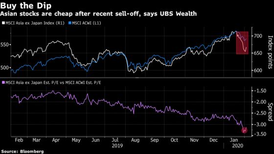 China’s Stock Sell-Off Is a Buying Opportunity, UBS Wealth Says