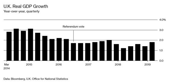 Britain’s Businesses Have Already Lost, Brexit or No Brexit