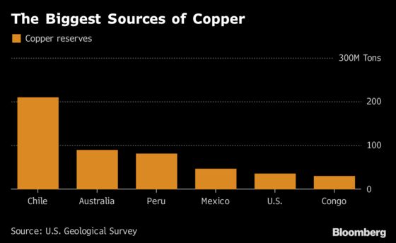 China Inc. Takes Another Bite of Congo's Copper Mining Riches