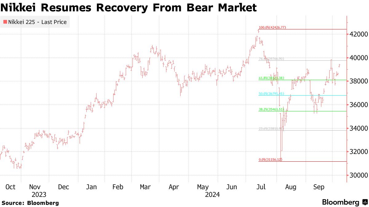 Japan Stocks Set to Jump After US Jobs Data Spur Yen (JPY USD) Selloff -  Bloomberg