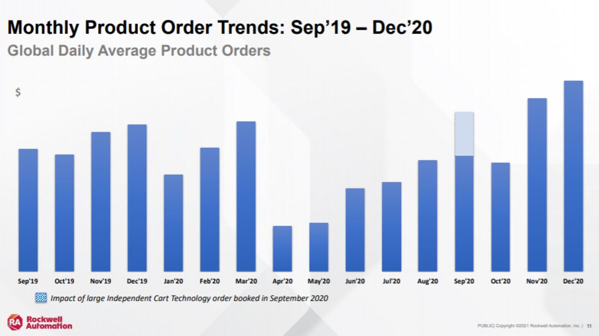Pandemic Shows Which Manufacturers Put Workers First - Bloomberg
