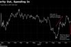 Austerity Out, Spending In