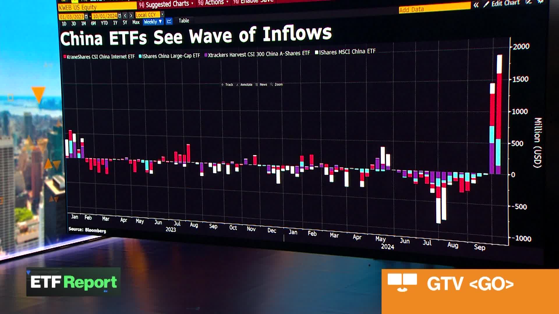 Record Inflows to Chinese Stocks After Stimulus