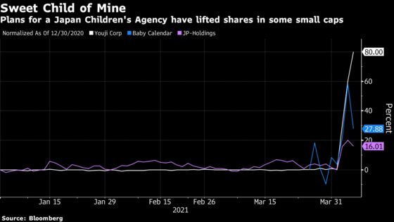 Baby Stocks Face Shakeup in Japan as Suga Turns to Childcare