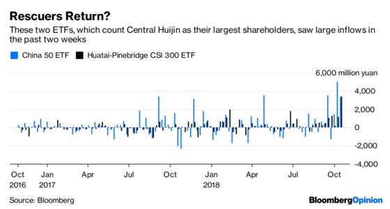 China's Market Rescuers Are Saving the Wrong Targets