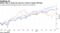 Global rally in stocks has spurred a flood of equity offerings